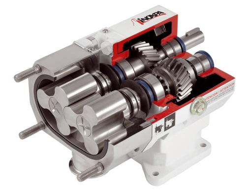 Кулачковый Насос HLR